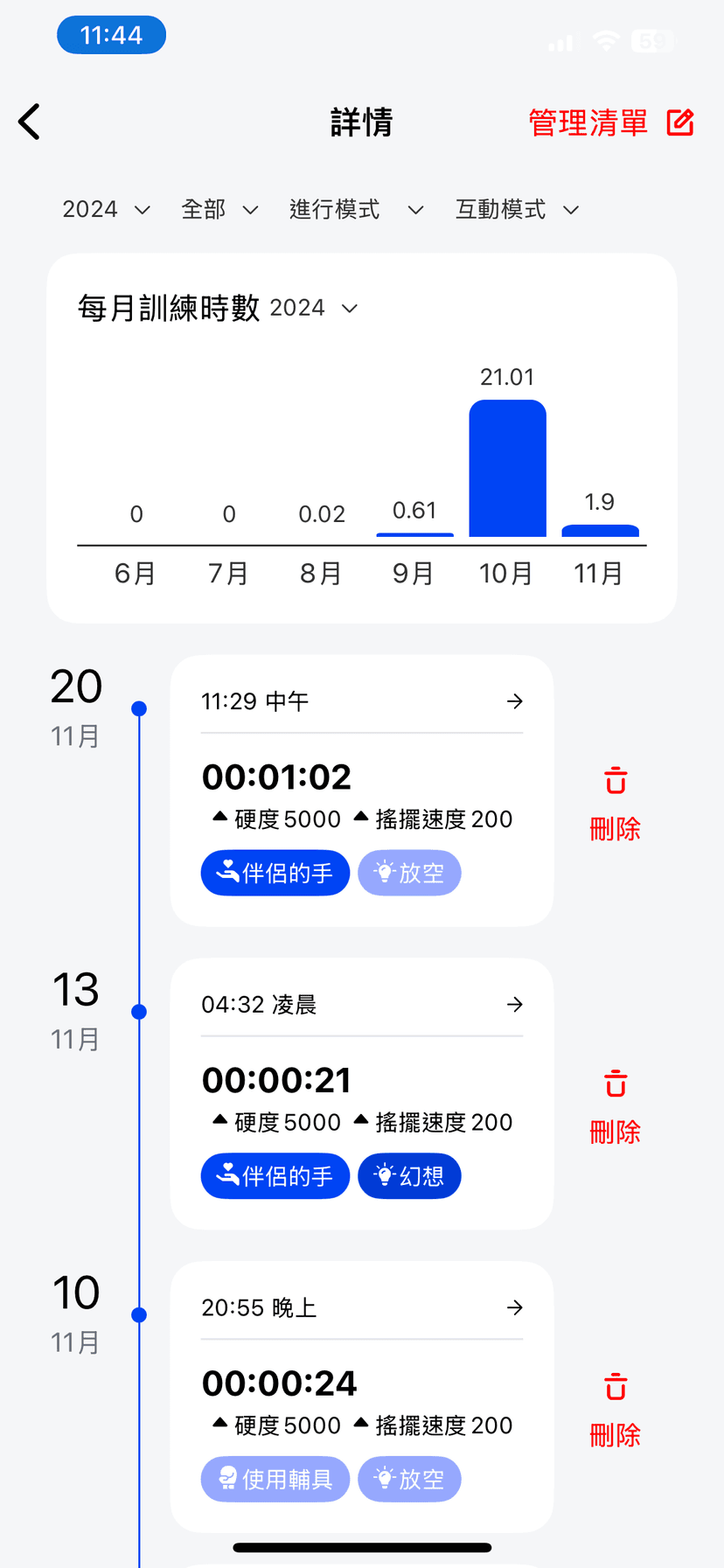 歷史記錄與趨勢